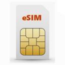 eSIM-Lösung für alle Mobilfunkrouter